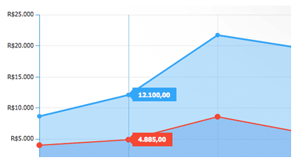 graficos
